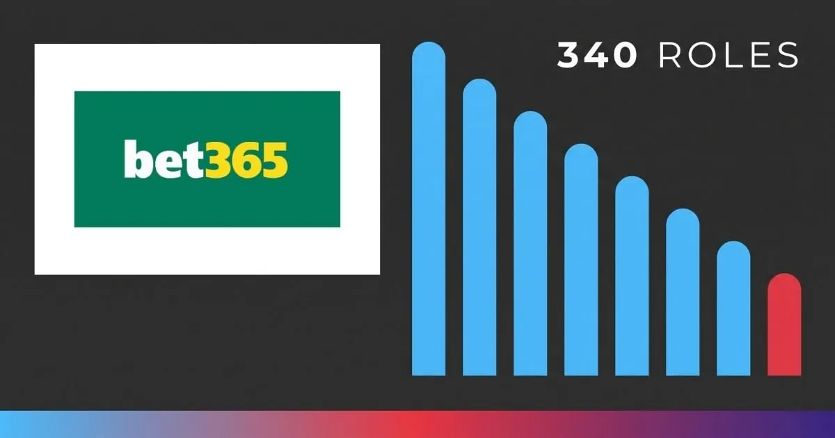 bet365 to cut 340 roles as tax and regulatory costs bite
