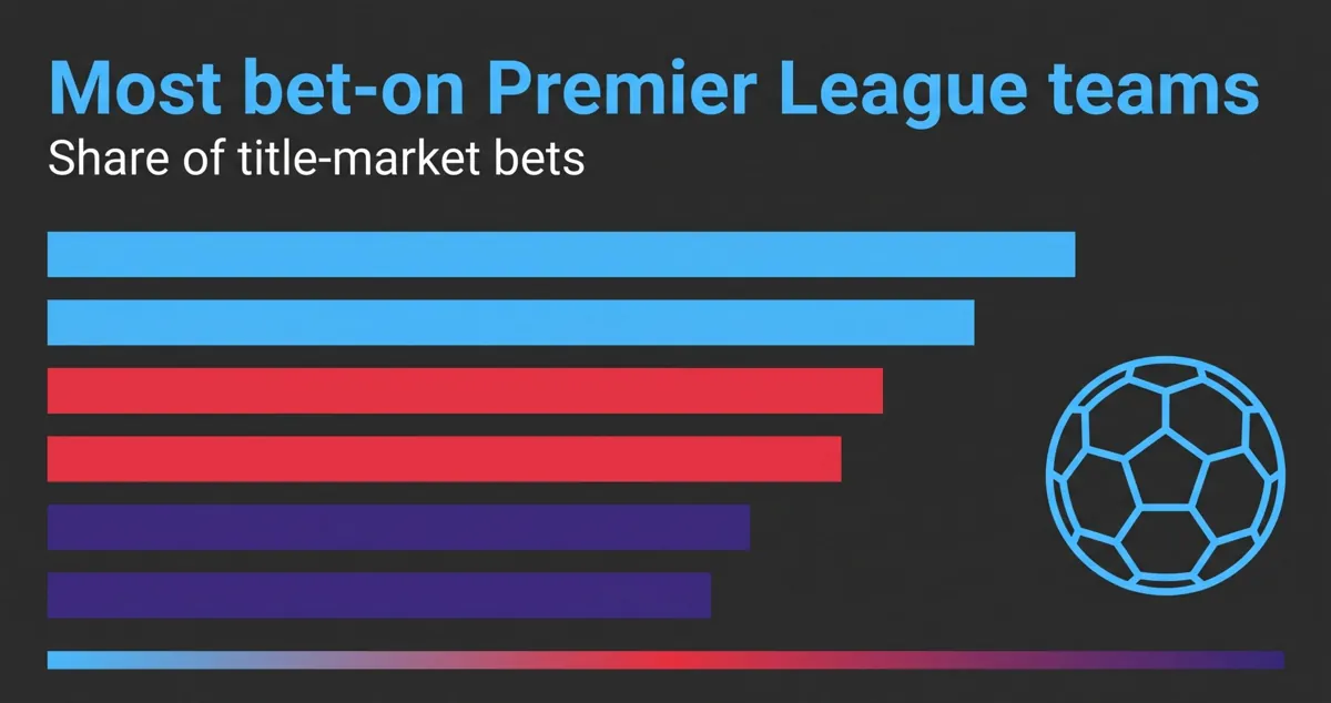 Most Bet-on Premier League Teams: Ano ang Nagtutulak sa Betting Demand?