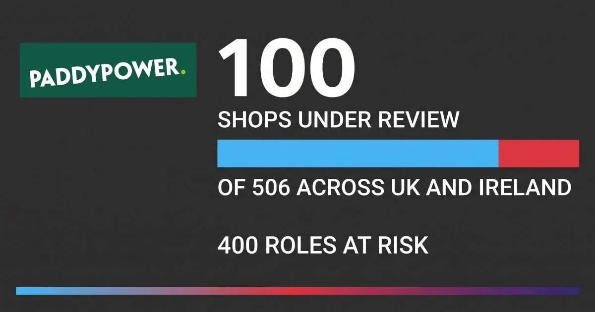Paddy Power: Hanggang 100 Betting Shop Isinailalim sa Closure Review – Ano ang Dahilan?