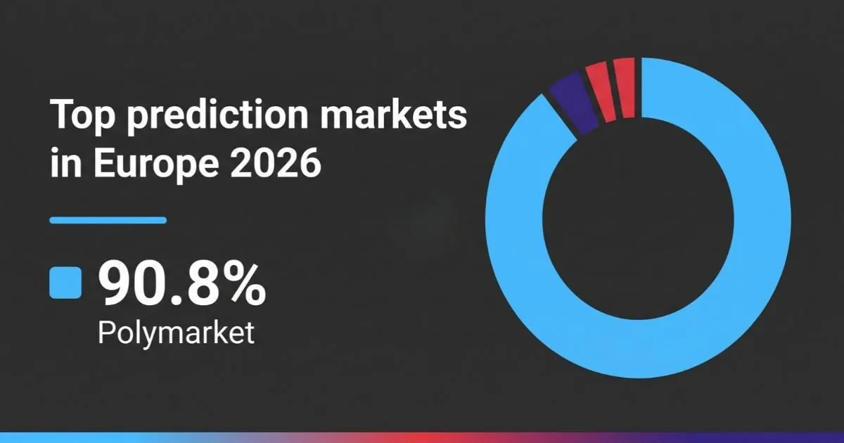 Top prediction markets in Europe: The biggest platforms in 2026
